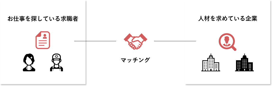 「求人ポータルサイト」のメリットは？