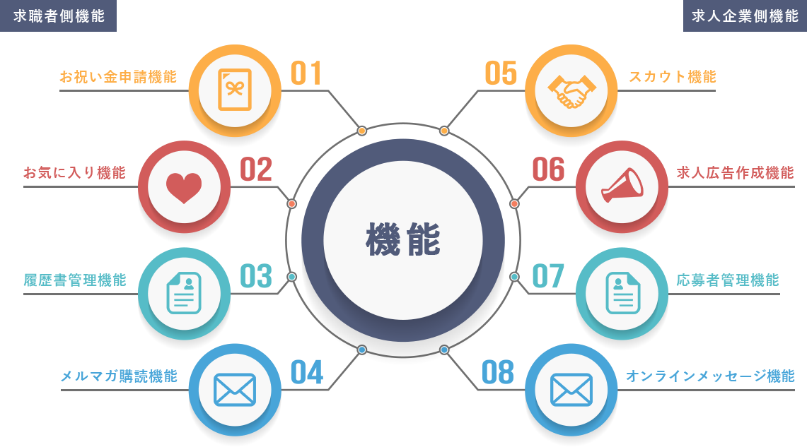 装備可能な機能